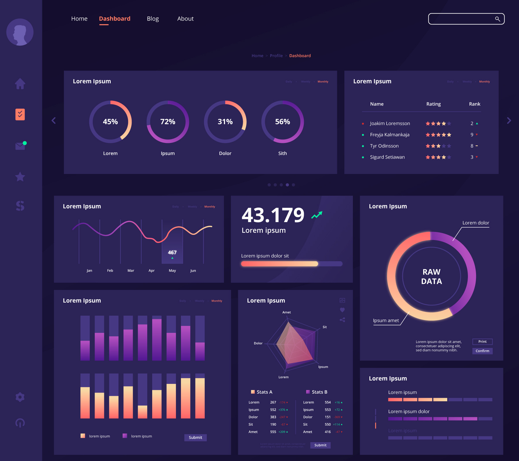 Internal reporting tool